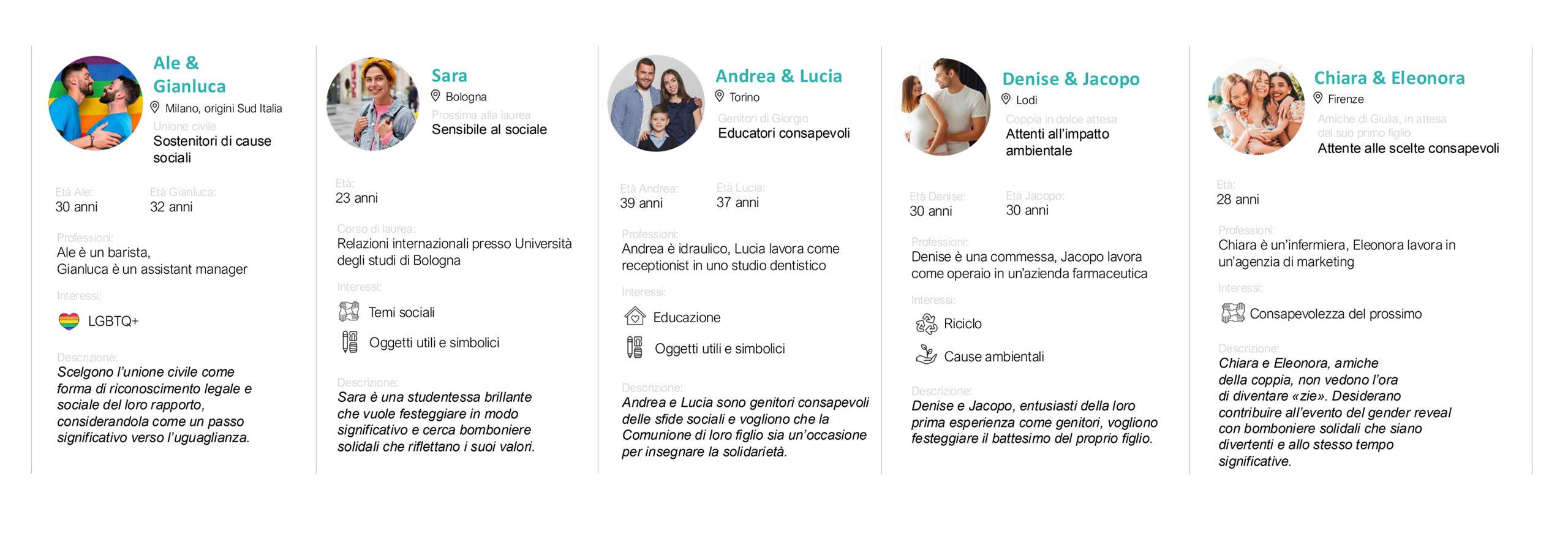 Sviluppo siti internet Milano