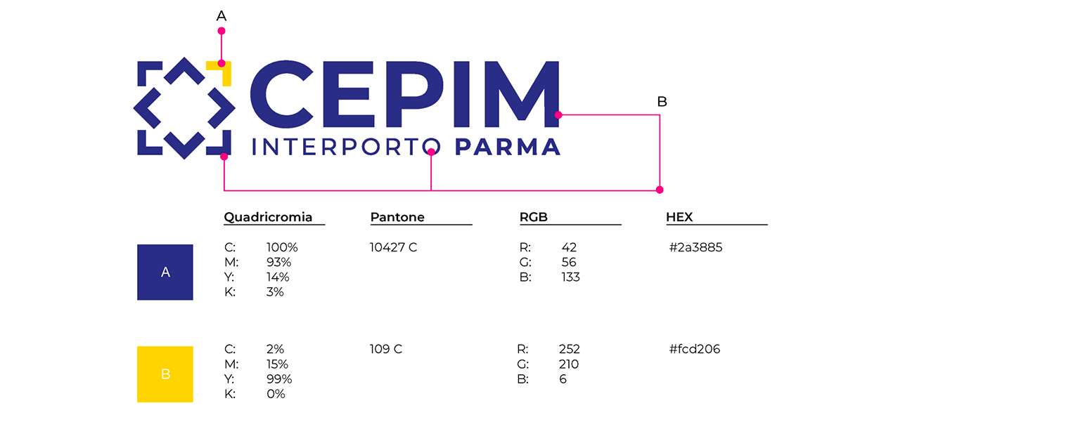 Sviluppo siti internet Bergamo composizione logo cepim